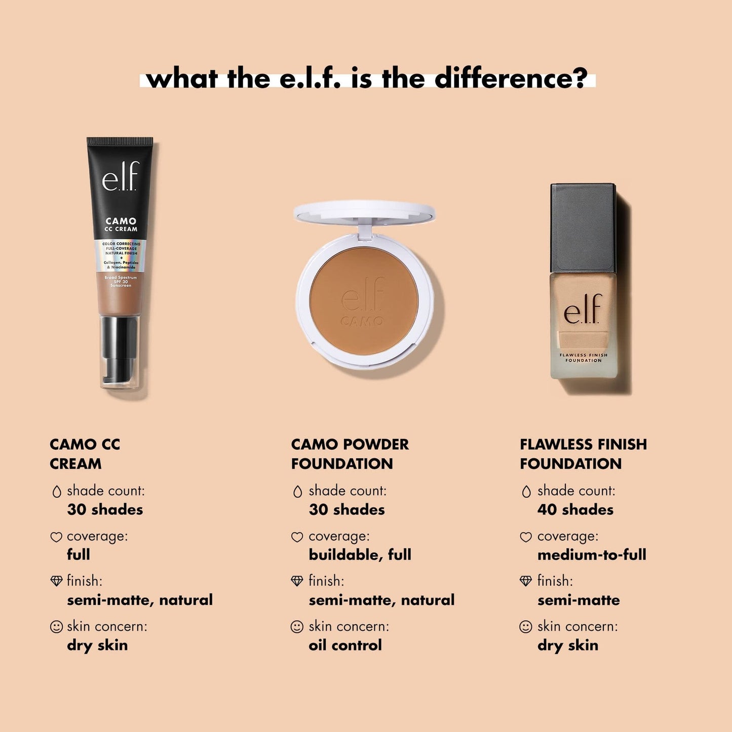 2 PACK - E.l.f. Flawless Satin Finish Foundation - 420 Tan/Buff