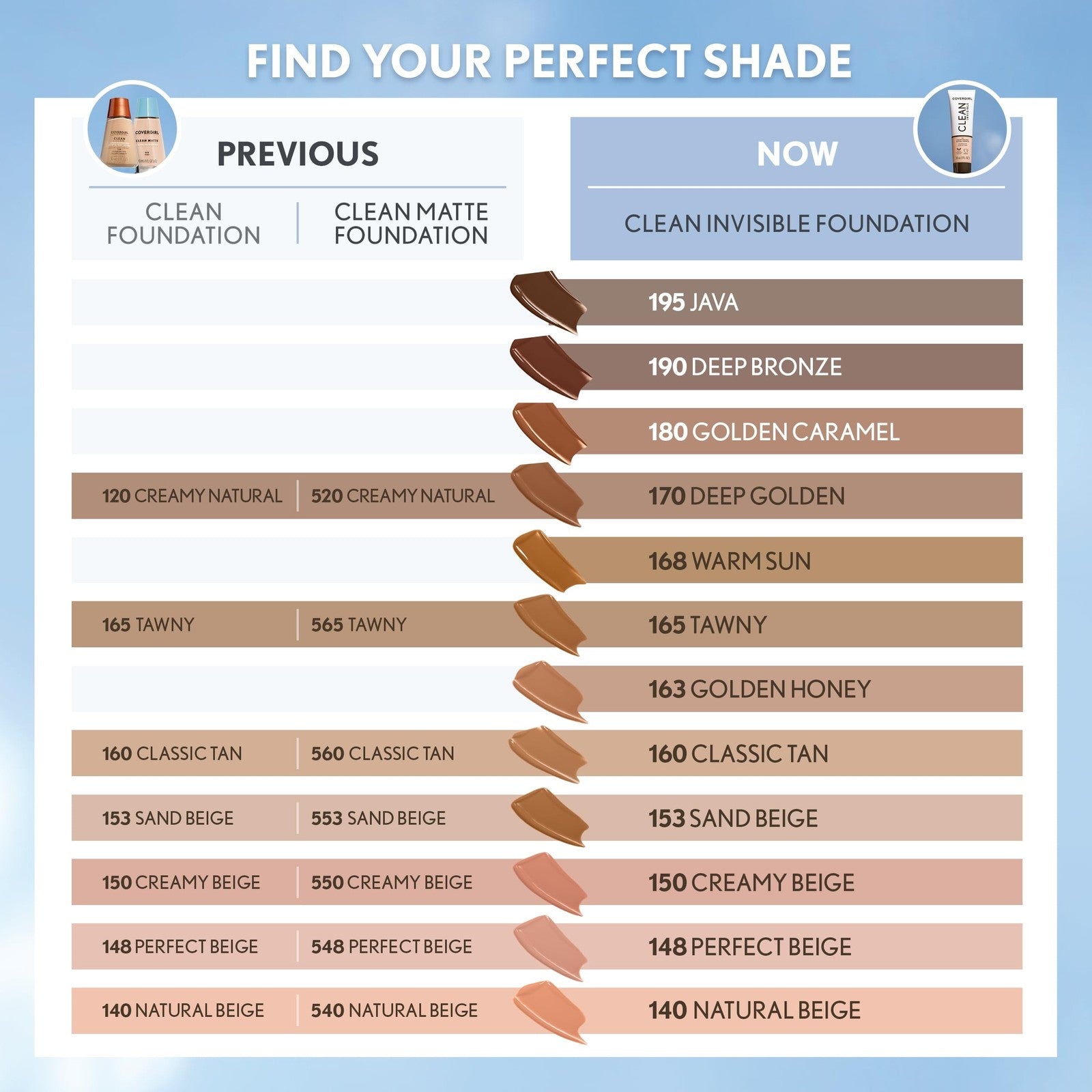 CoverGirl Clean Invisible Liquid FOUNDATION Makeup, 195 Java Brand New Sealed