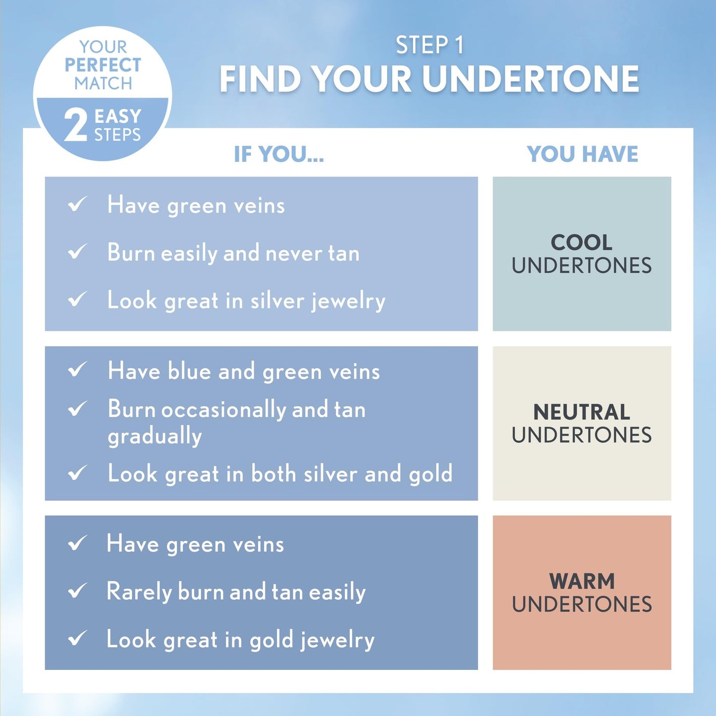 CoverGirl Clean Invisible Liquid FOUNDATION Makeup, 195 Java Brand New Sealed