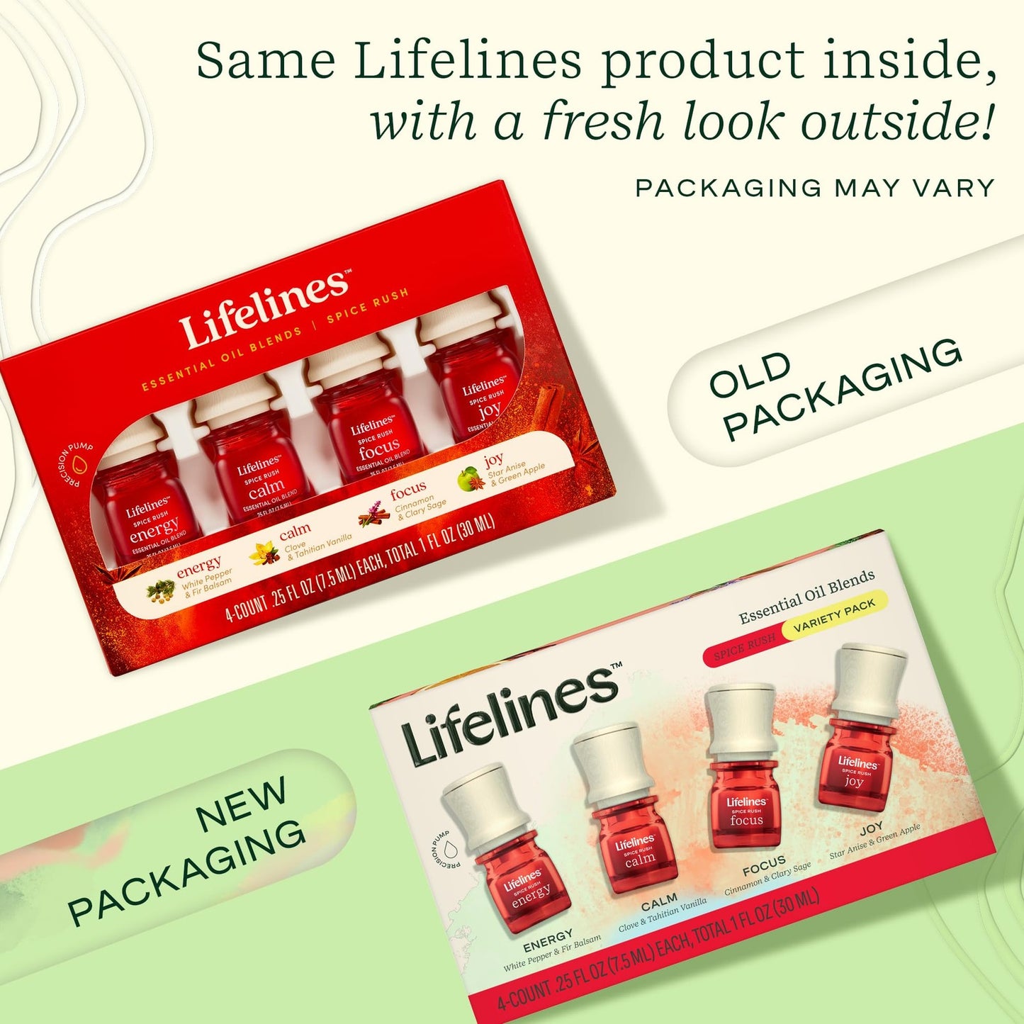 Lifelines Essential Oil Blends 4-pack Spice Rush - Precision Pump